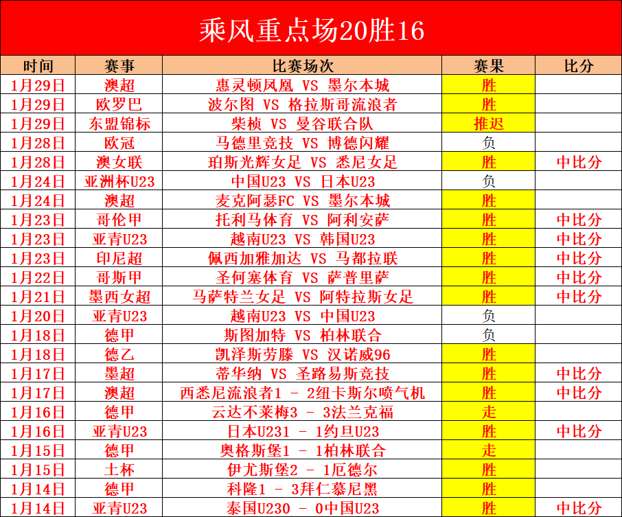 欧洲冠军联,赛皇马夺冠,概率降至第,678体育平台,678体育官方网站,678体育登录入口,678体育app下载