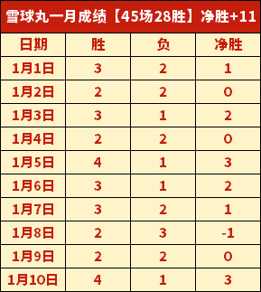 杜锋谈广东,队状态,回应低迷,678体育平台,678体育官方网站,678体育登录入口,678体育app下载