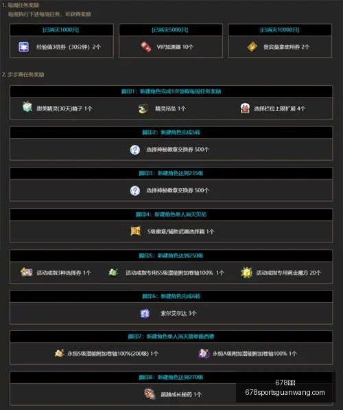罗特战绩惊,累计,分电竞新王,678体育官网,678体育App,678体育直播,678体育娱乐,678体育平台