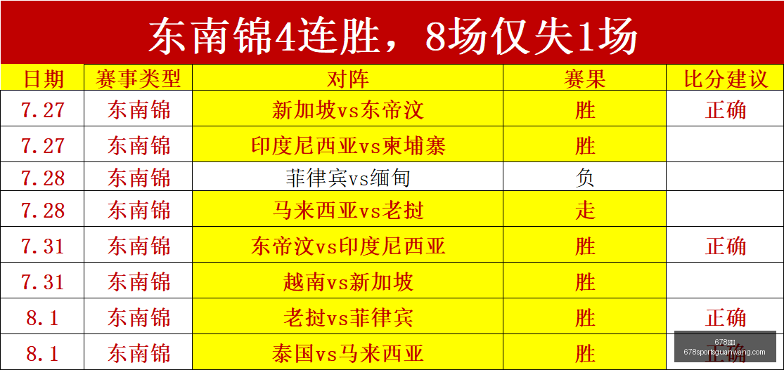 体育,体育官网风,向突变争议,678体育官网,678体育App,678体育直播,678体育娱乐,678体育平台