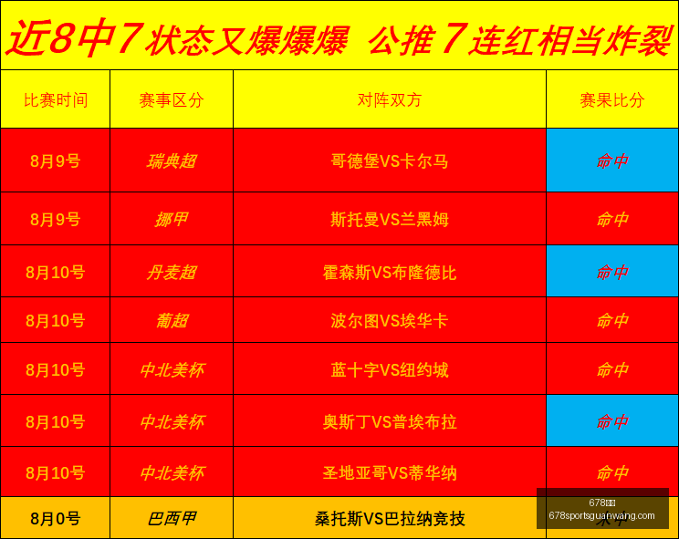中澳女篮对,罚球悬殊失,误高达,678体育官网,678体育App,678体育直播,678体育娱乐,678体育平台